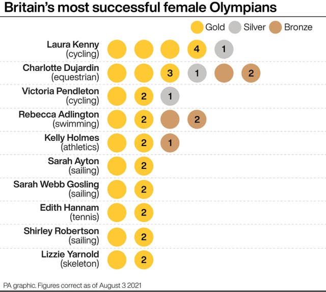 Britain's most successful female Olympians