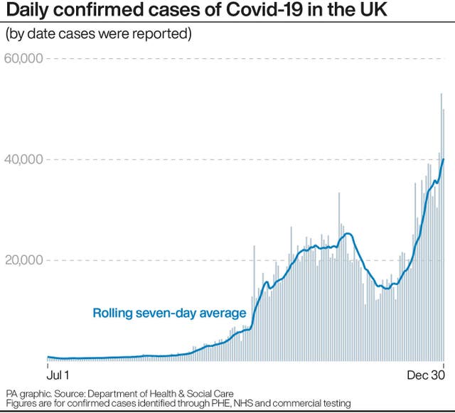 Daily confirmed cases of Covid-19 in the UK.