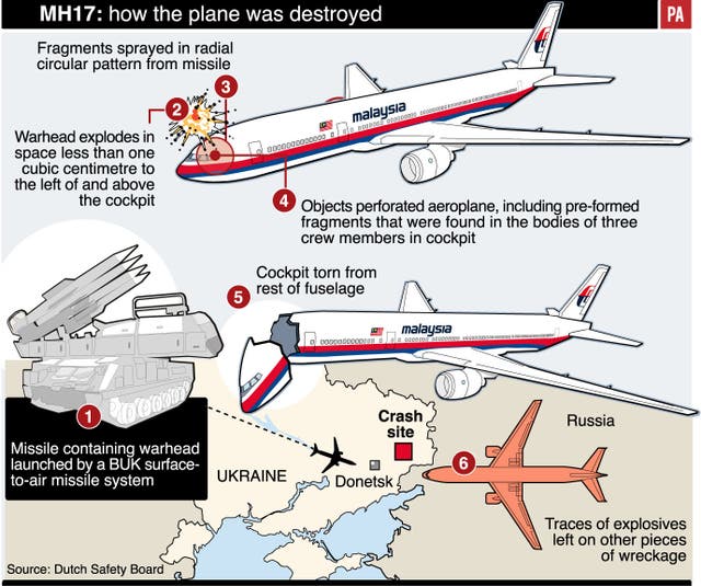 AIR MH17 Pilots