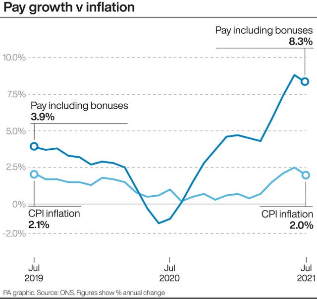 Pay growth v Inflation.