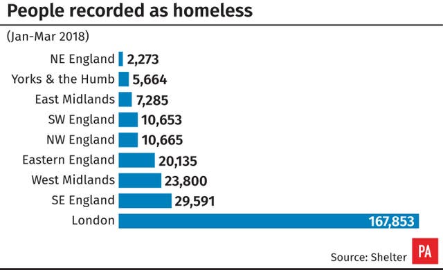 Homelessness graphic