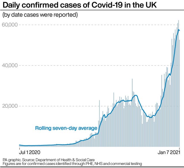 Pa infographic showing daily confirmed cases of Covid-19 in the UK