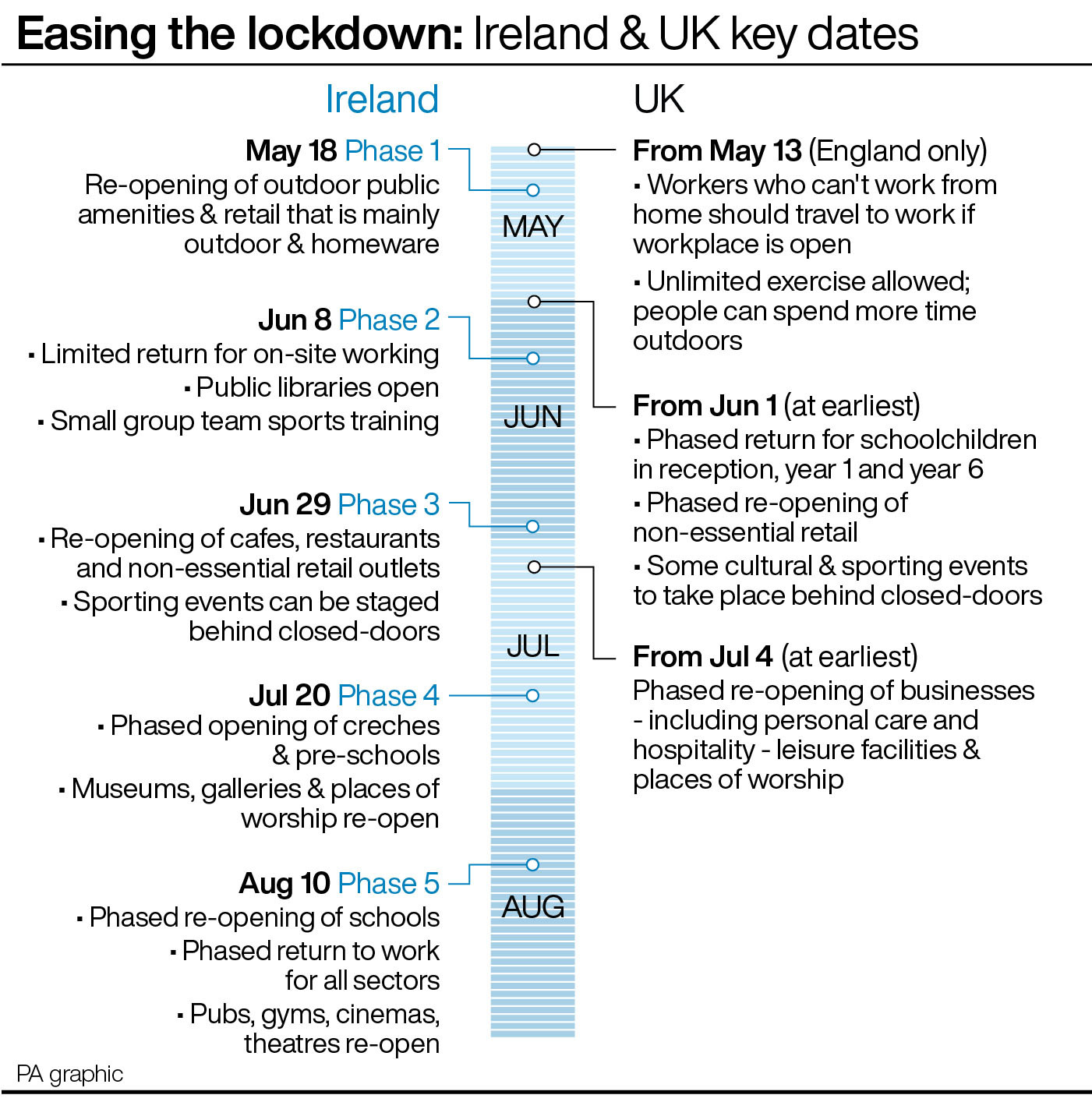 Coronavirus Lockdown Laws: What Has Changed? | Lancashire Telegraph