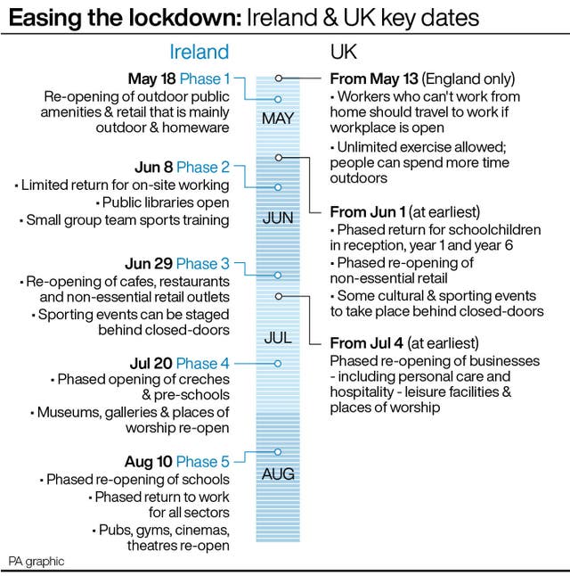 Easing the lockdown: Key dates graphic