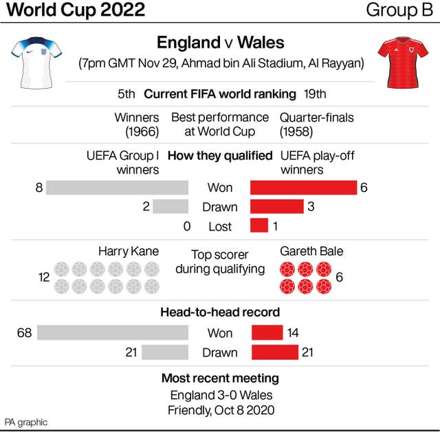 WORLDCUP England