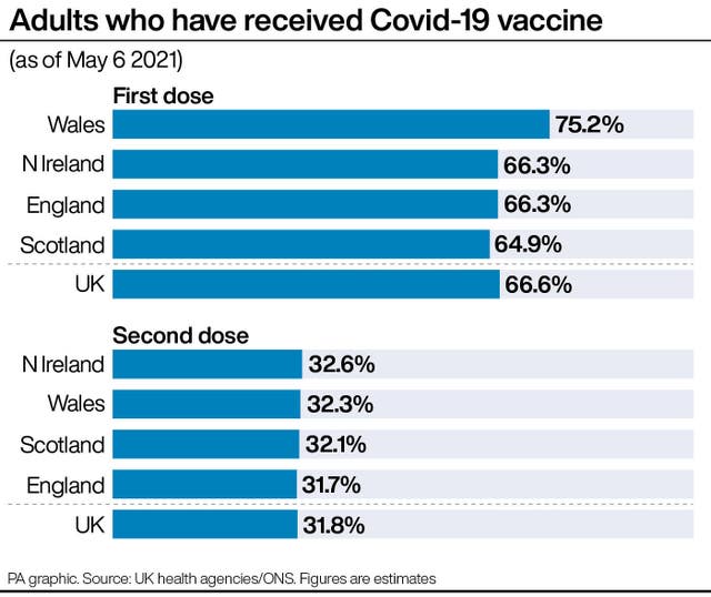 HEALTH Coronavirus