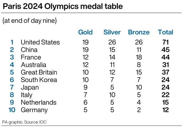 OLYMPICS Wrap