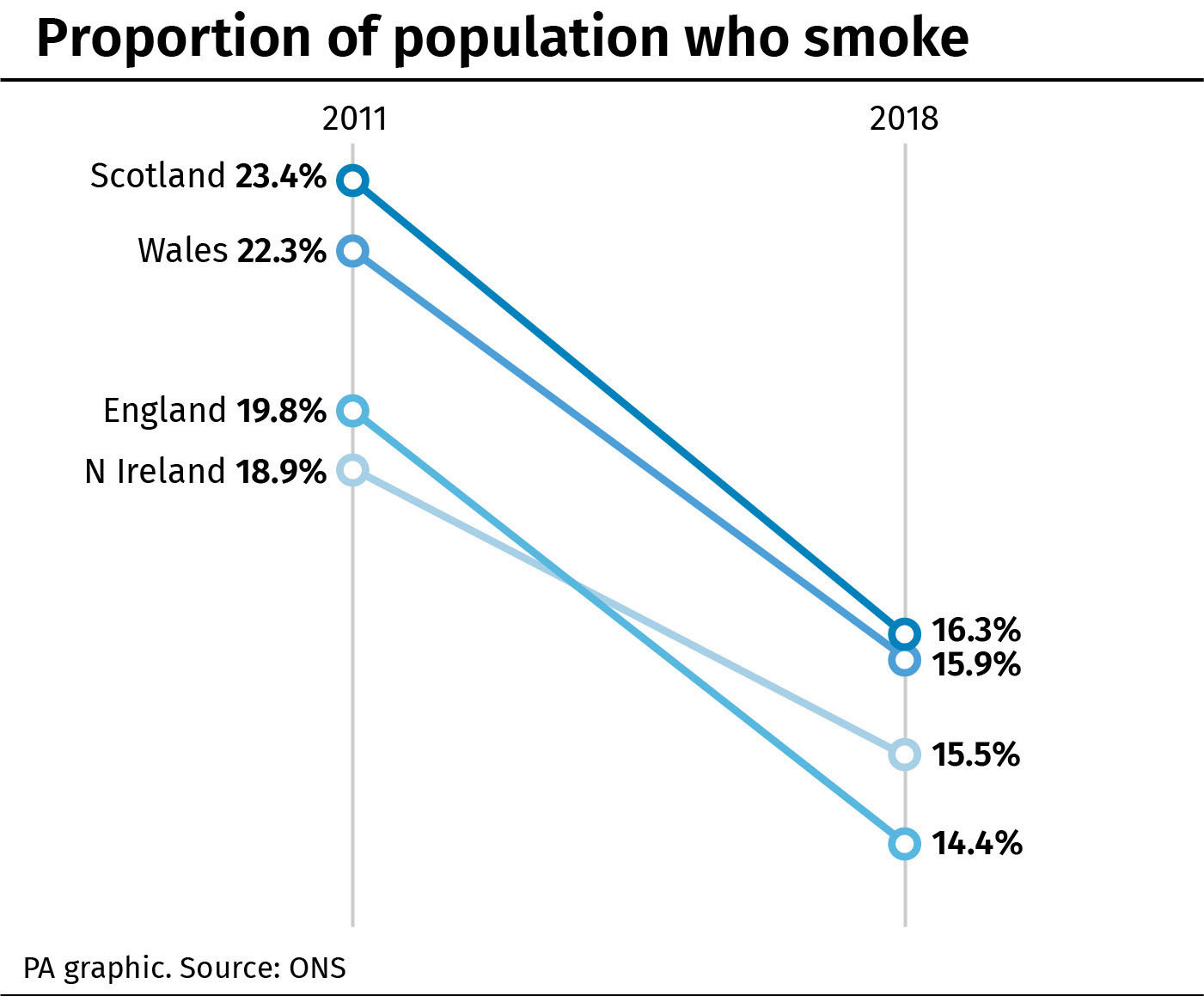 Number Of Smokers Continues To Fall Across England Jersey Evening Post   2.43875100 