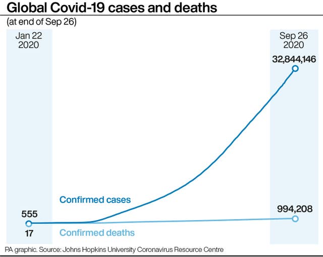 Global Covid-19 cases and deaths