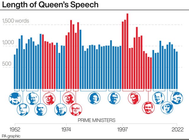 Queen's Speech graphic