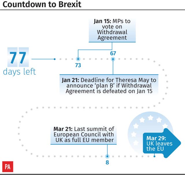 Countdown to Brexit 