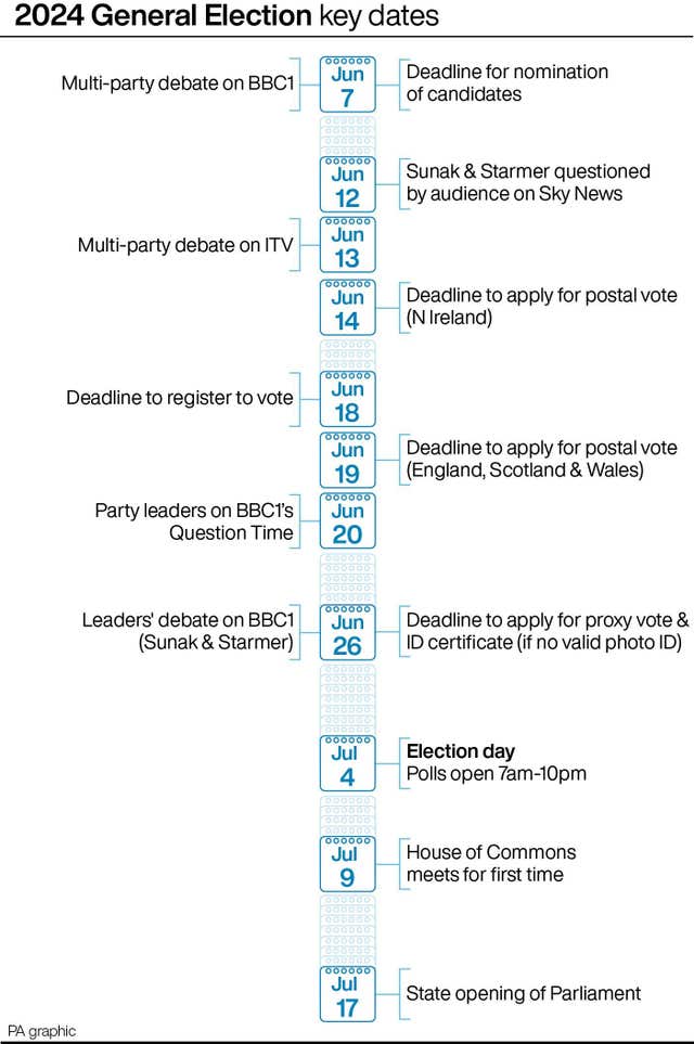 A graphic showing the 2024 General Election key dates including polling day on July 4