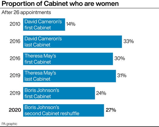 POLITICS Reshuffle