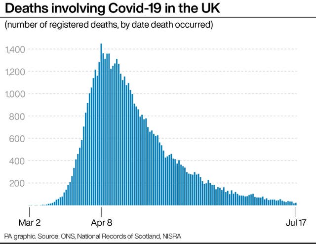 Deaths involving Covid-19 in the UK