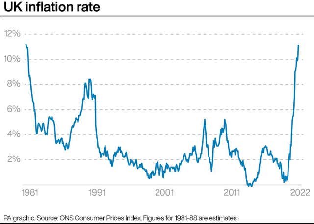 UK inflation rate.