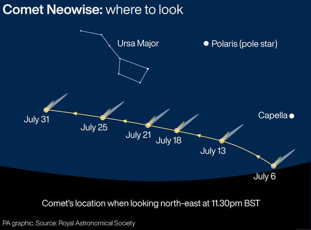 Comet Neowise: where to look