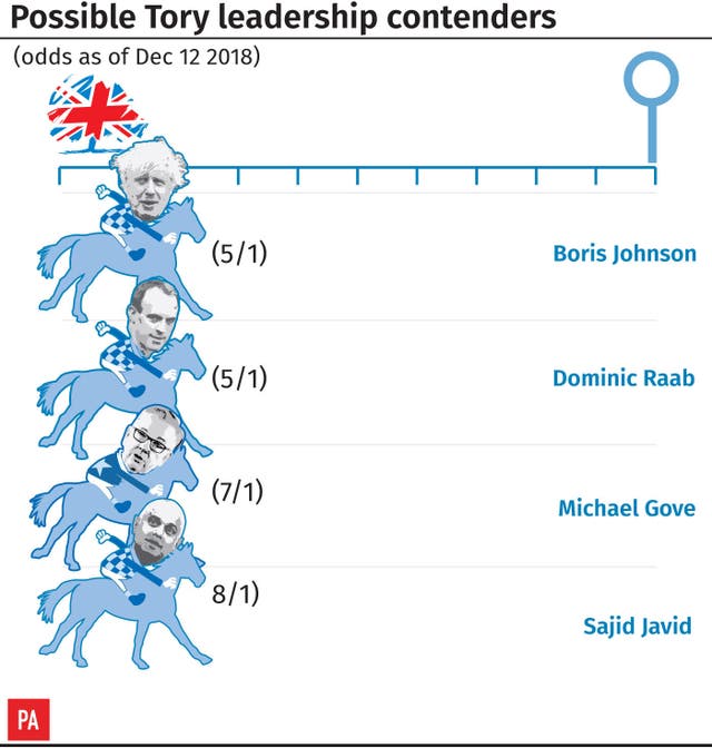 Tory leadership contenders