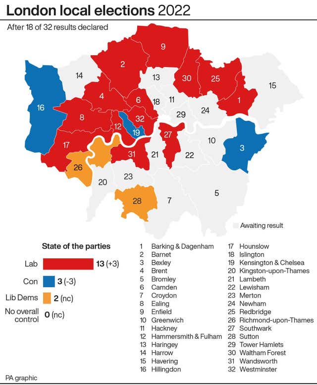London local elections 
