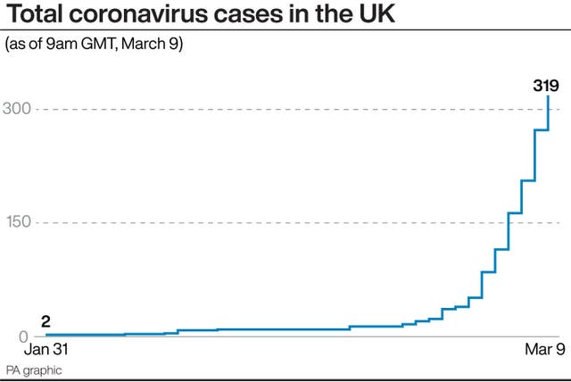 Coronavirus graphic