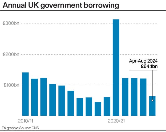 ECONOMY Borrowing