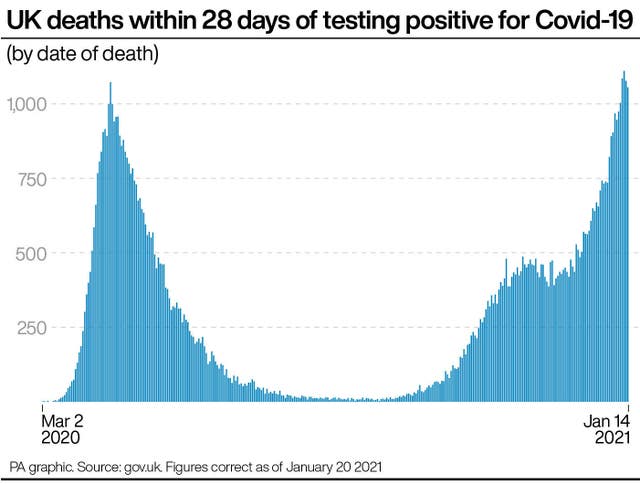 HEALTH Coronavirus DeadliestDay