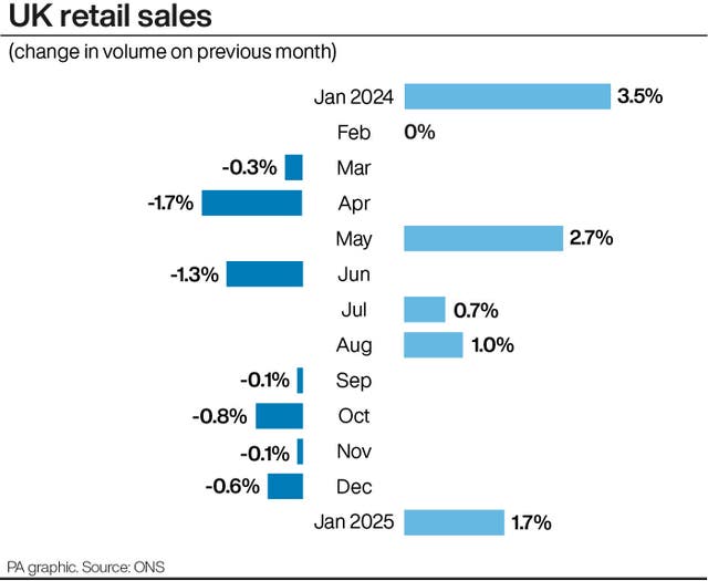 ECONOMY Retail