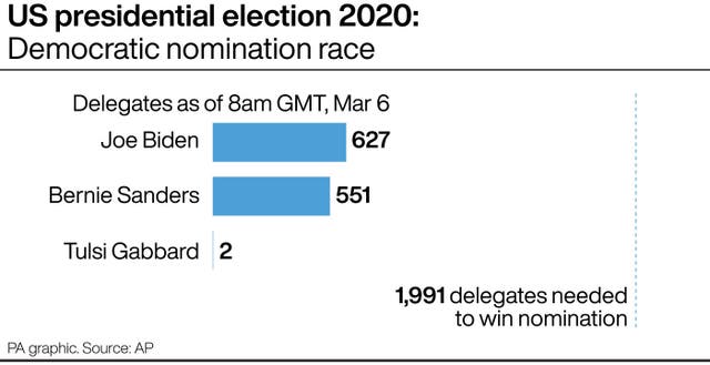 US presidential election 2020