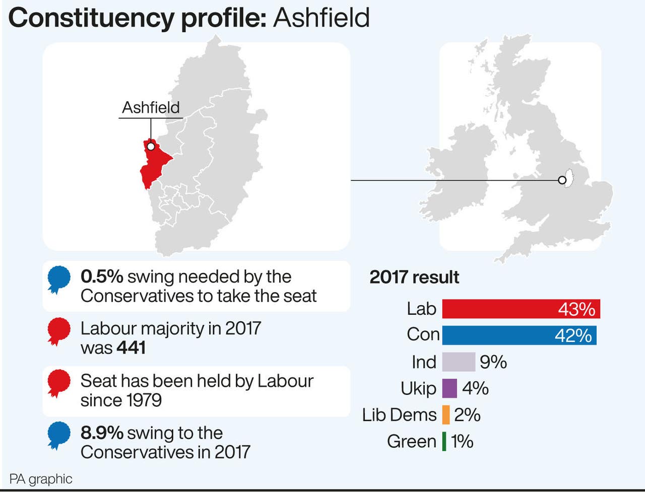 Constituency profile Ashfield Shropshire Star