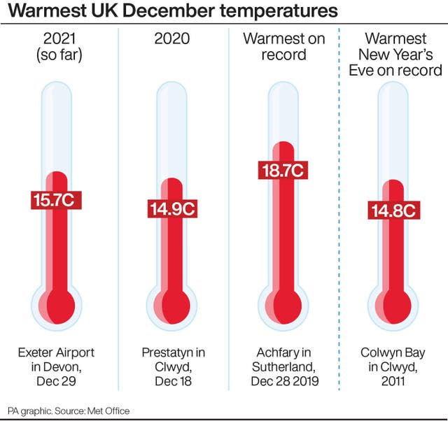 Warmest UK December temperatures