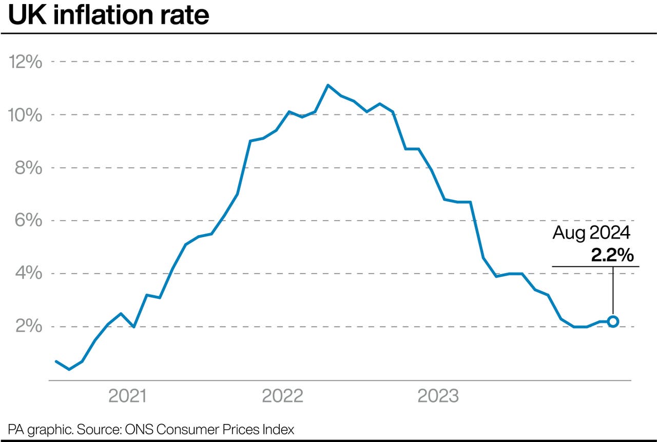 Inflation expected to fall below target for first time in three years