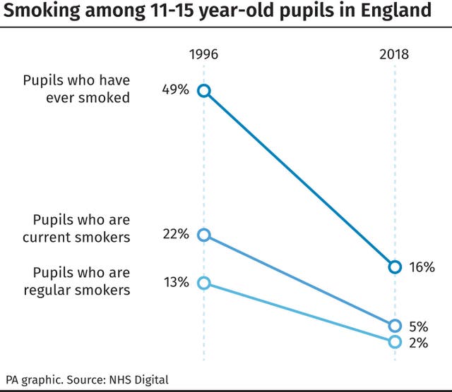 HEALTH Pupils