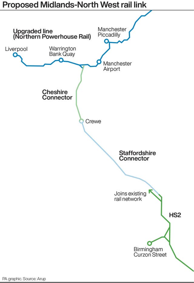 Graphic showing the proposed Midlands-North West rail link