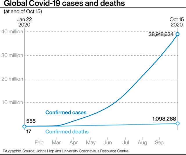 HEALTH Coronavirus