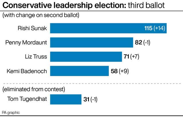 POLITICS Tories