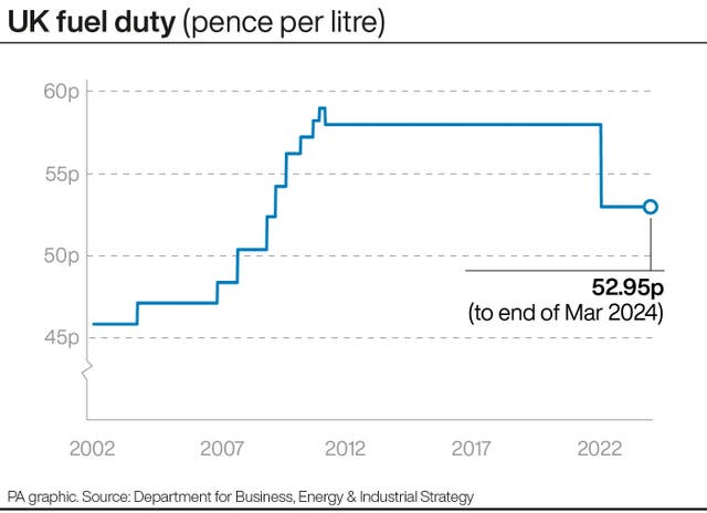 PA infographic showing UK fuel duty 