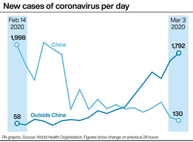 Coronavirus graphic