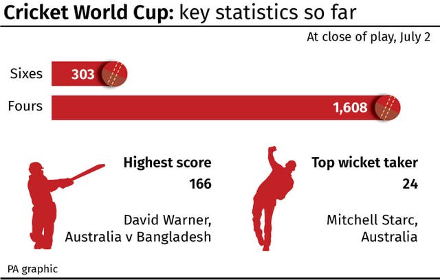 CRICKET WorldCup Wrap