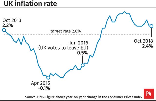 Inflation graphic