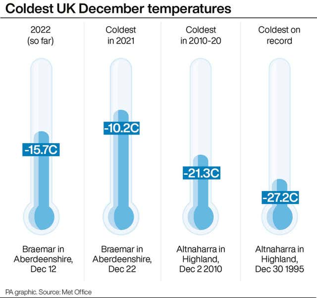 WEATHER Cold