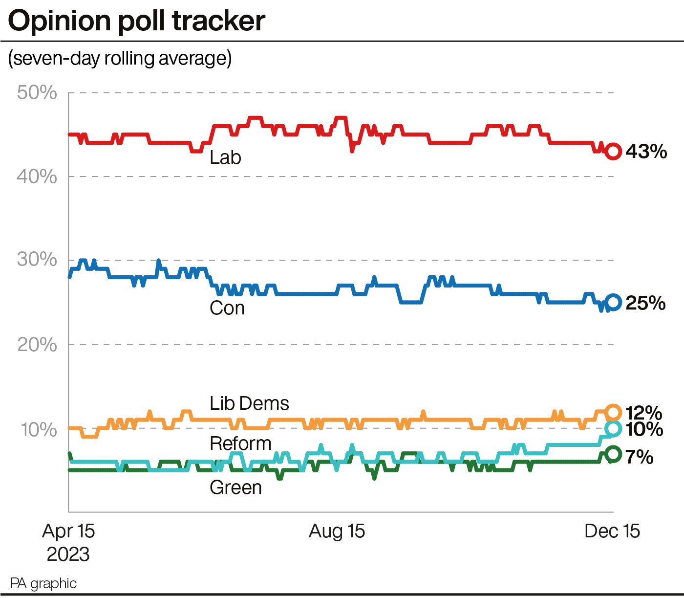 PM Says UK Must Look Forward With Pride And Optimism To 2024 As Poll   2.74863936 