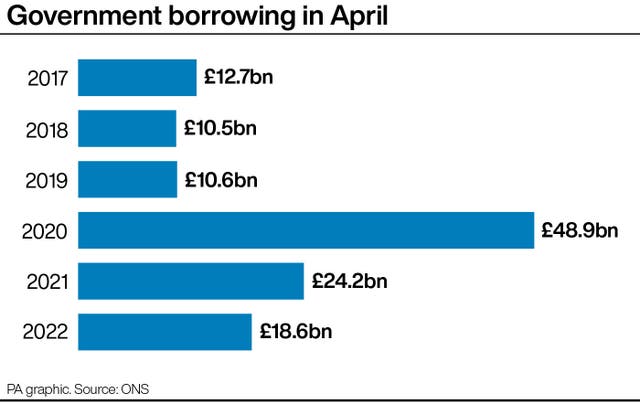 ECONOMY Borrowing