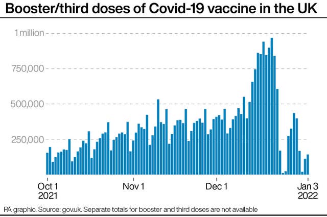 Booster/third doses of Covid-19 vaccine in the UK