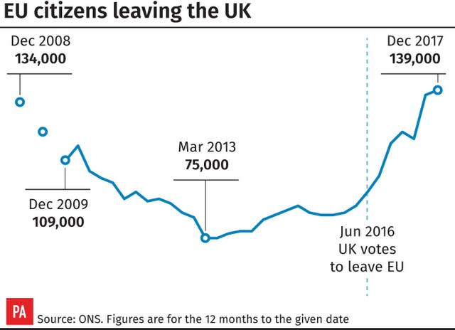 POLITICS Migration