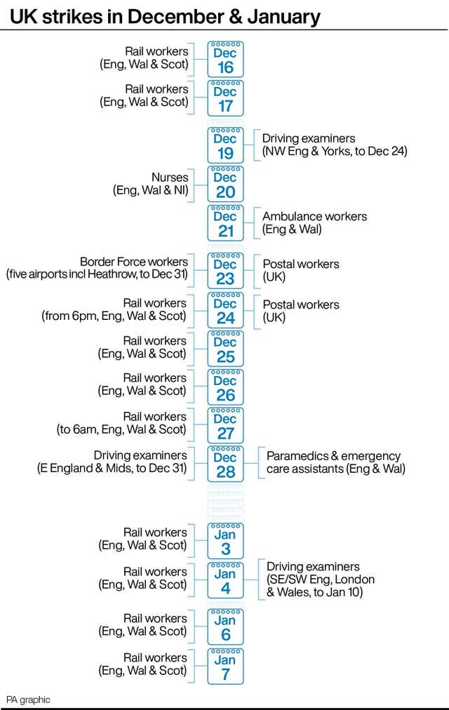 INDUSTRY Strikes