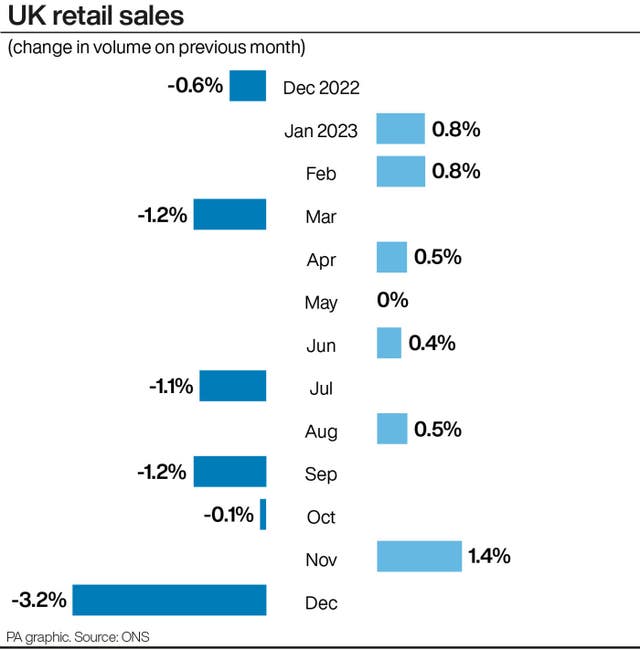 ECONOMY Retail