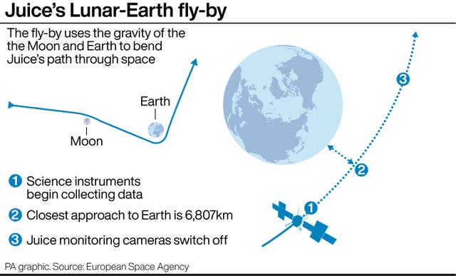 A graphic showing the path of the slingshot manoeuvre 