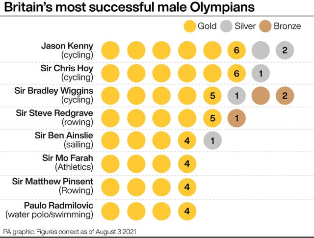 Britain’s most successful male Olympians