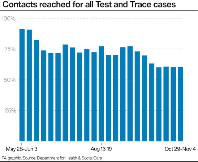 HEALTH Coronavirus Testing