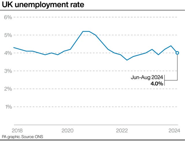 PA infographic showing UK employment rate 