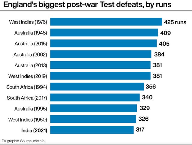 CRICKET England Numbers